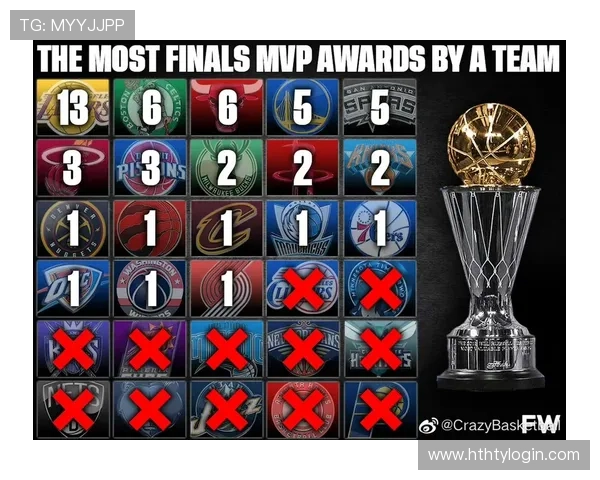 NBA球队战绩排名依据哪些统计数据和分析指标进行 NBA球队战绩排名依据哪些统计数据和分析指标进行